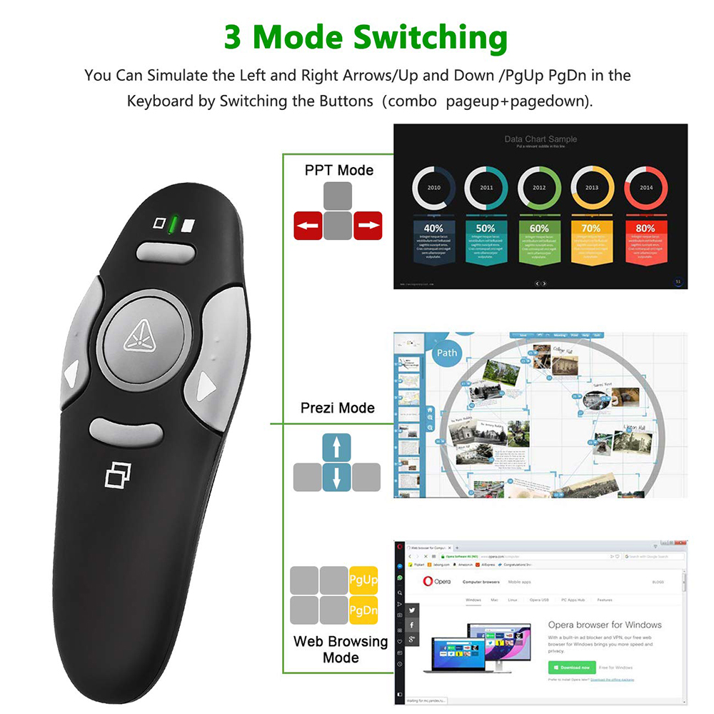 MRSVI Wireless Presentation Cl - Presentation Remote Laser ulasan dan harga