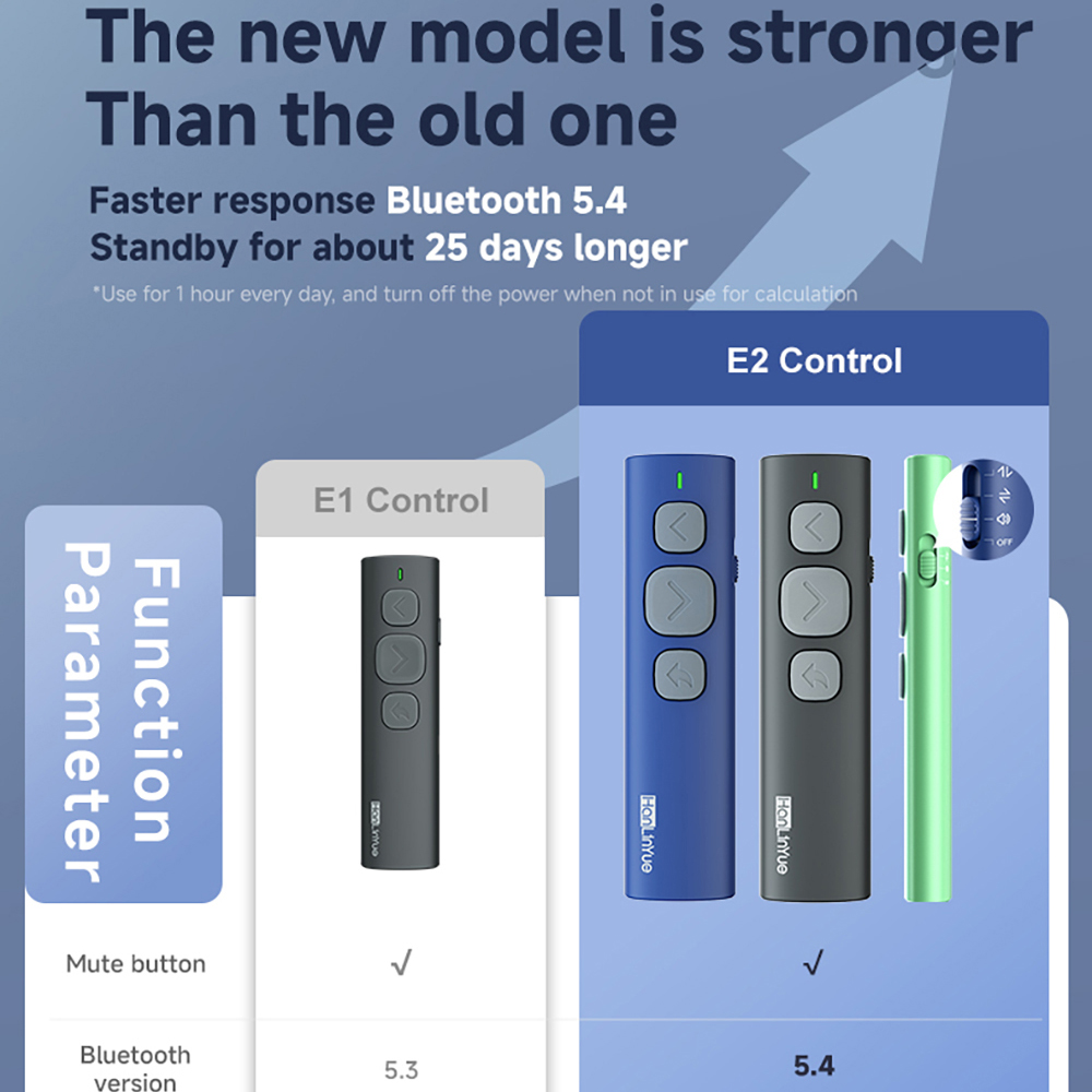 Kamera Pembalik Halaman Blueto - Presentation Remote Laser ulasan dan harga
